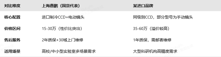化学发光成像系统选购全指南：2026年品牌对比与关键参数解析